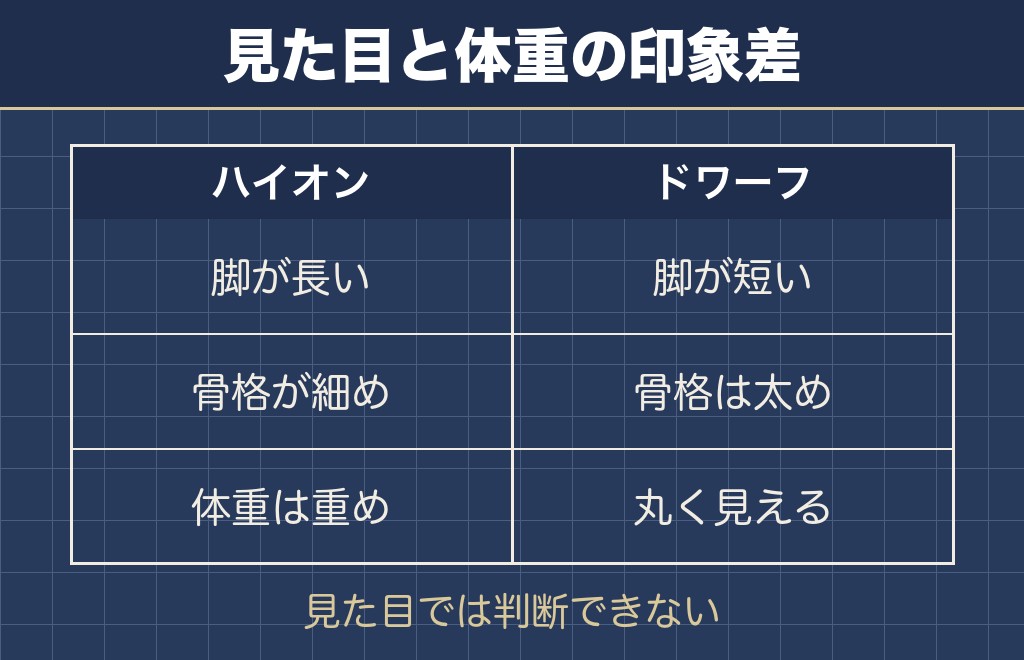 大きく見えるチワワの体型はハイオン・ドワーフ・スクエアの3タイプ