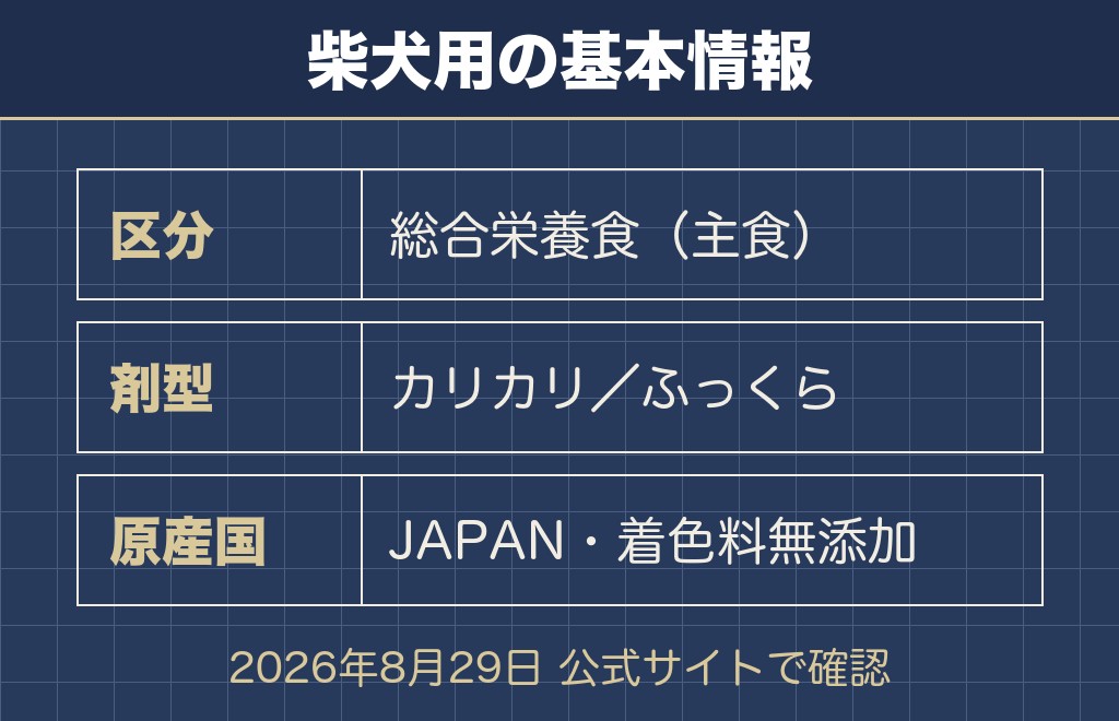 柴犬にベストバランスは主食として使える総合栄養食