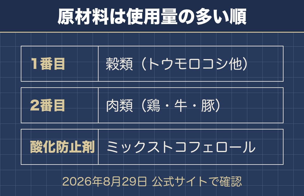 ベストバランス柴犬用の原材料は公式サイトで全文を確認できる