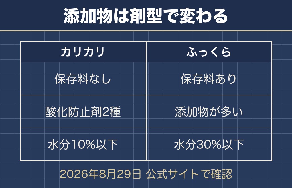 柴犬のベストバランスで気になりやすい3点を公式表示で確かめる