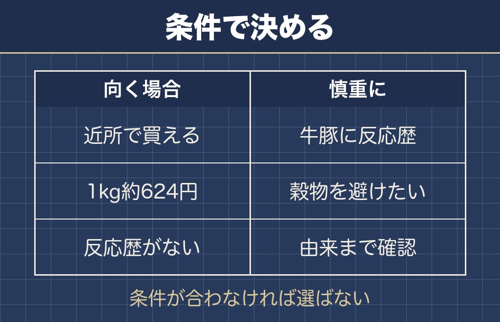 柴犬にベストバランスが向く場合と慎重に考えたい場合