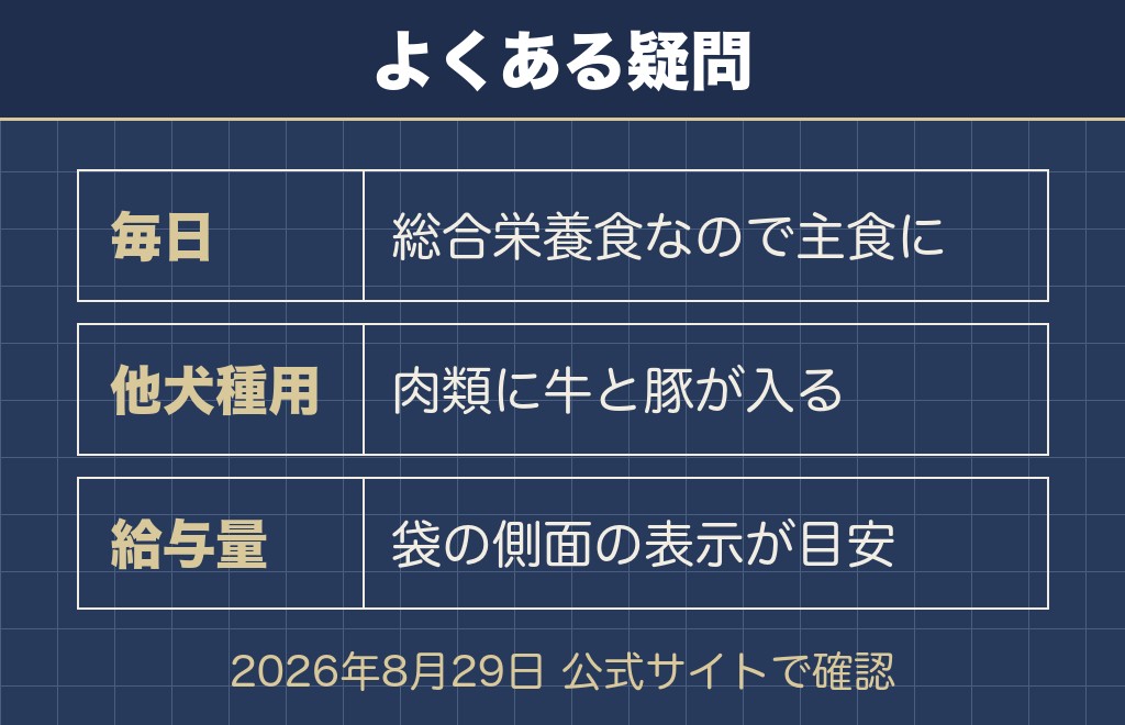 柴犬のベストバランスに関するQ&A