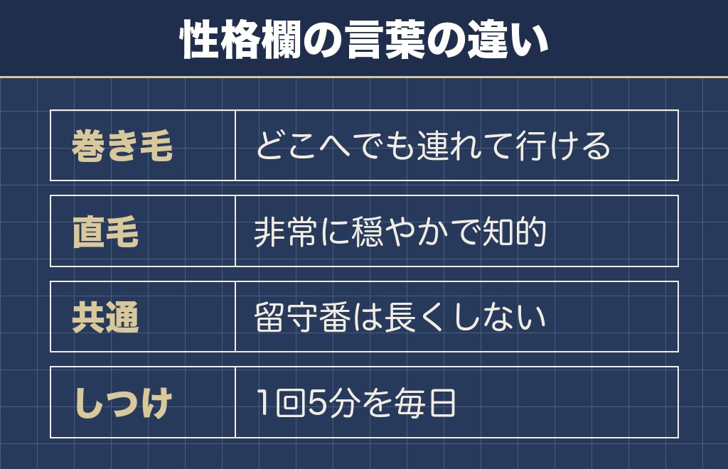 ビションフリーゼとマルチーズの性格の違いは犬種標準の記述に表れる
