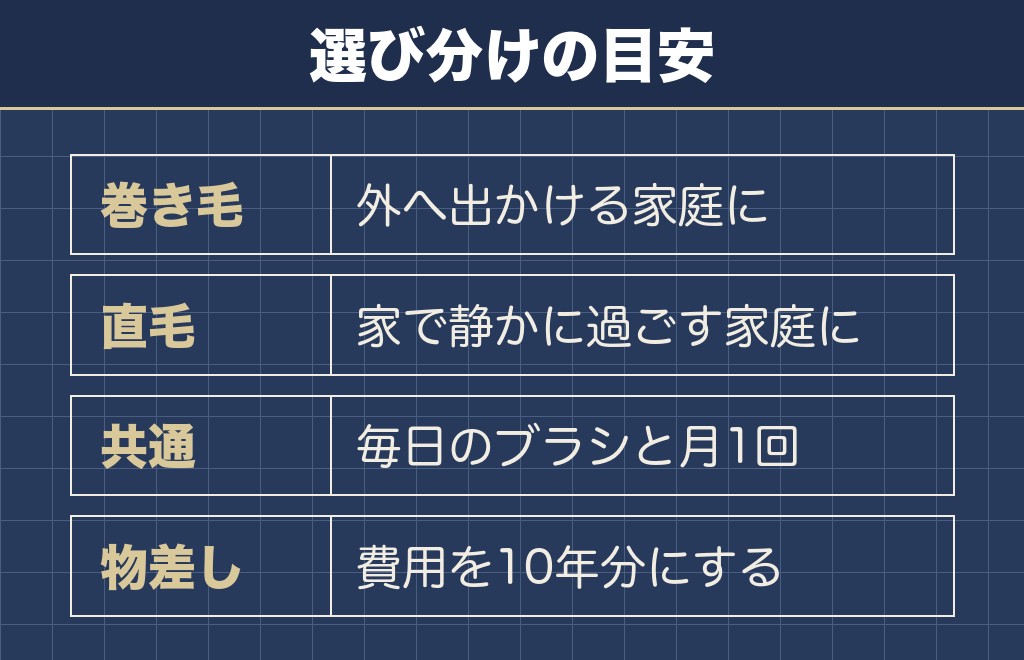 ビションフリーゼとマルチーズで迷ったときの選び分け