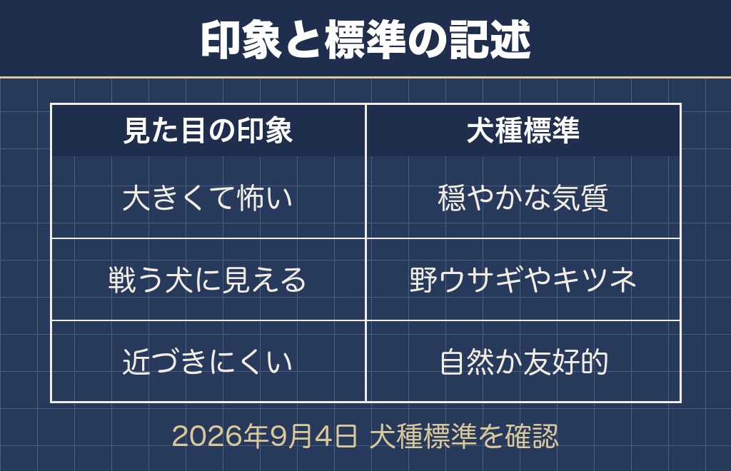 ボルゾイの犬種標準に書かれている気質は穏やかです