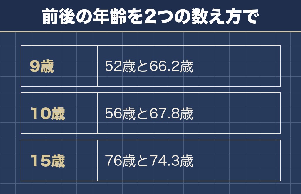 チワワの11歳と人間の年齢に関するQ&A
