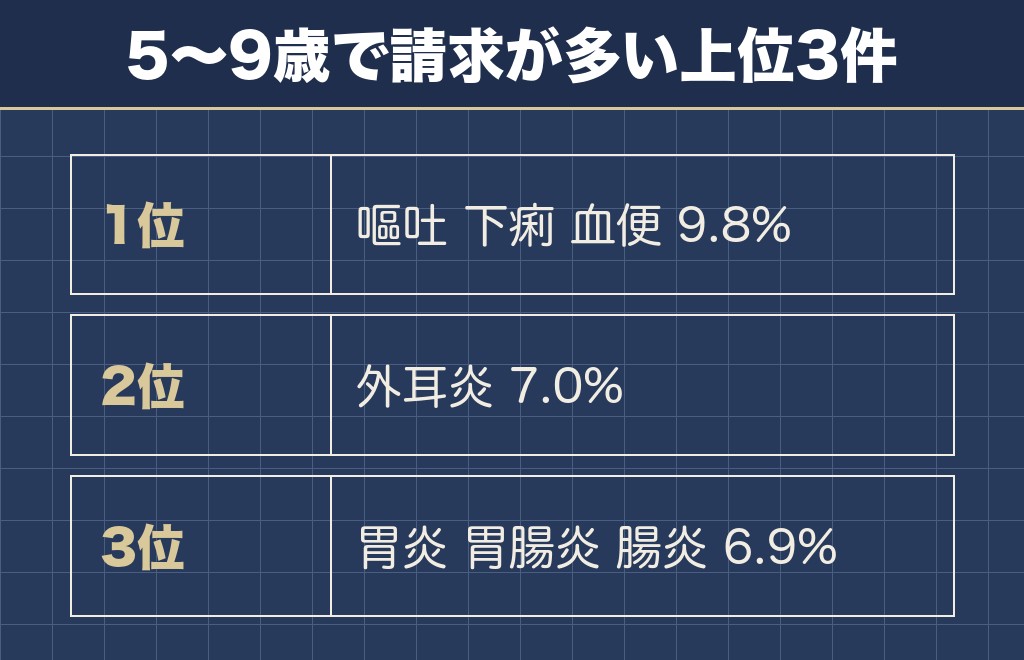 チワワの8歳で気をつけたい病気は5〜9歳の並びで見る