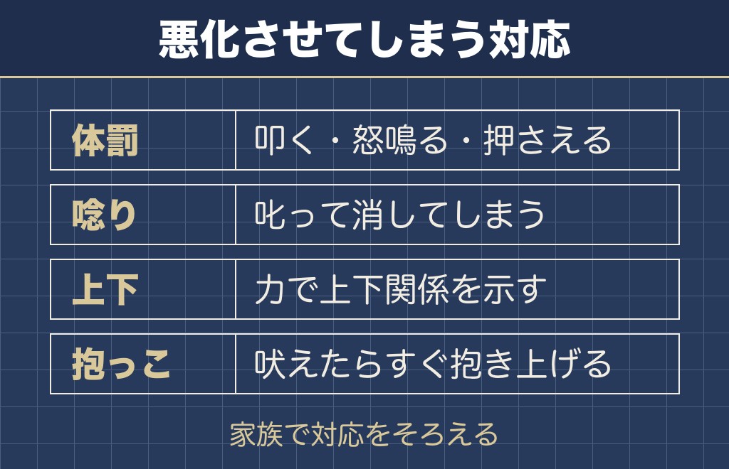 チワワの凶暴を悪化させる対応
