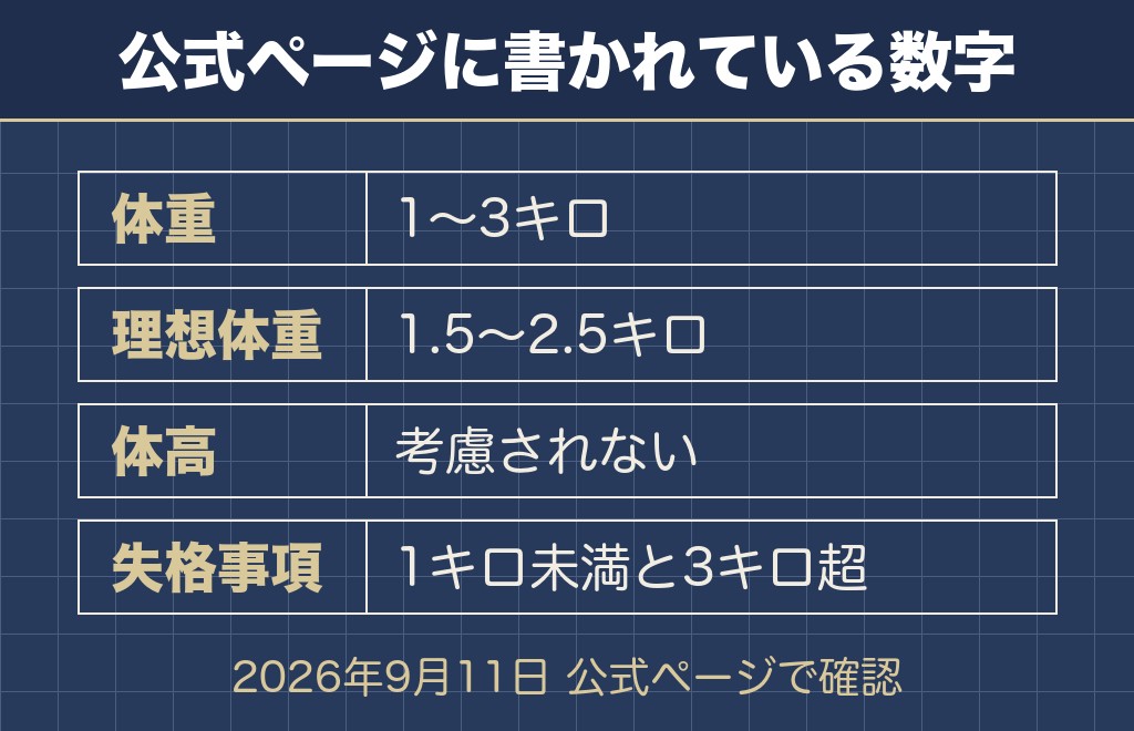 チワワの先祖返りは大きく育った体つきを指す言葉