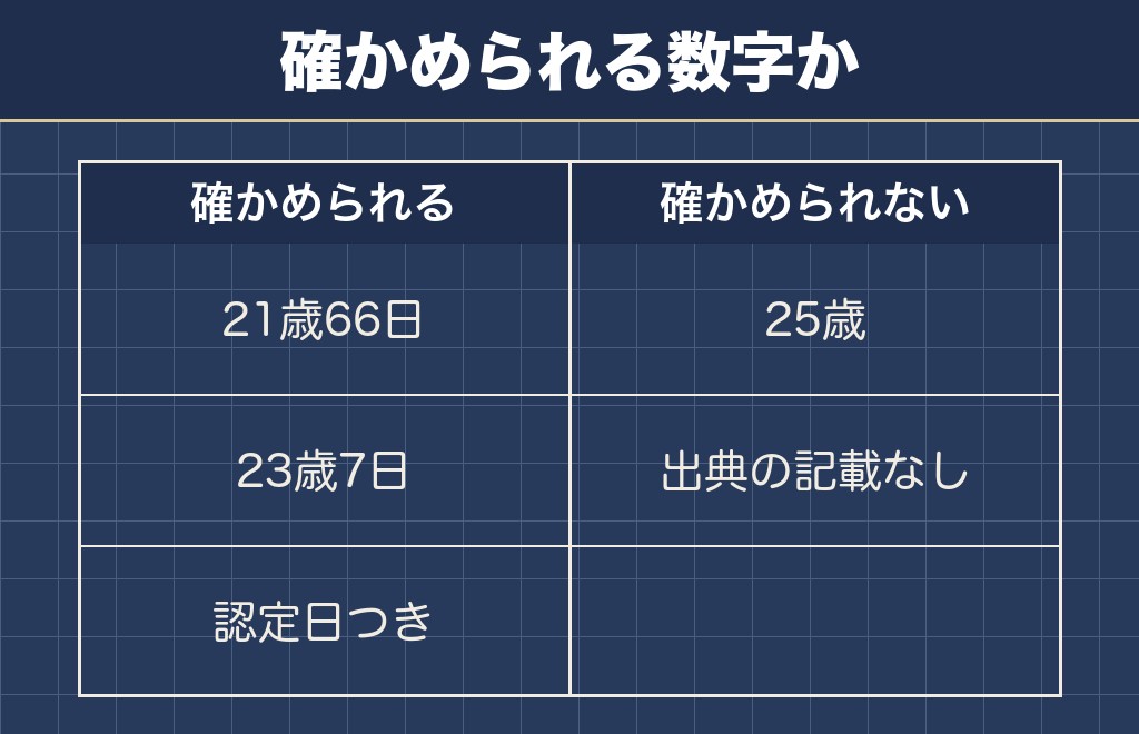 チワワの最高齢25歳は出どころが確認できない