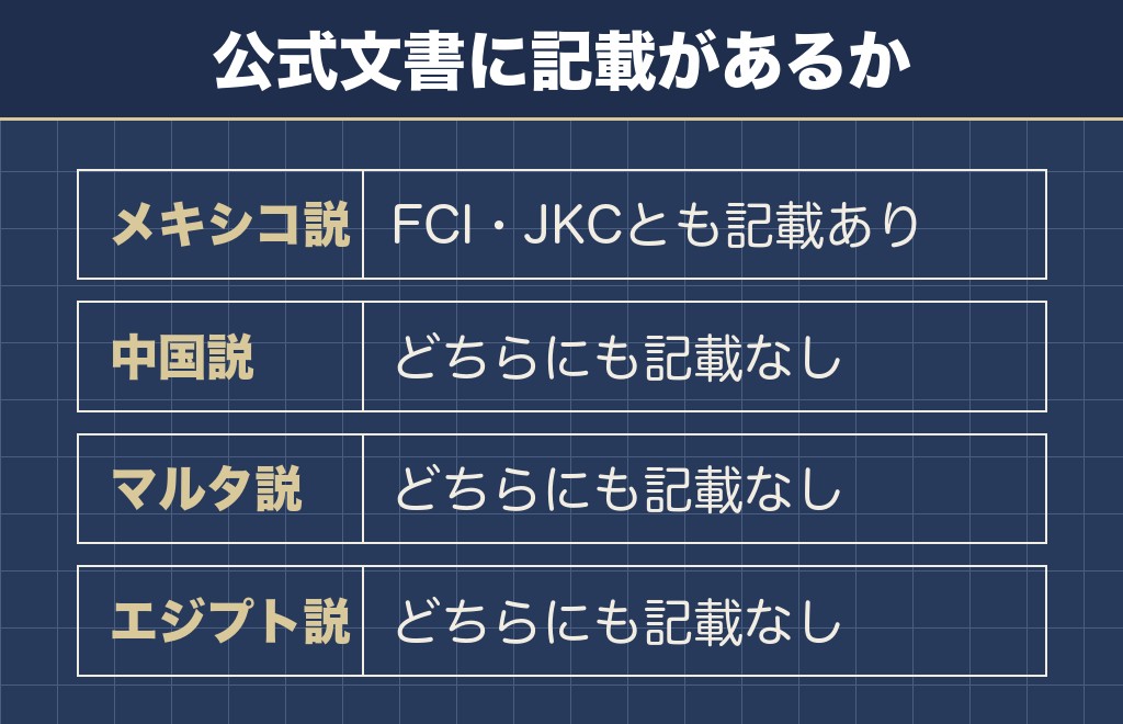 チワワの起源には公式に書かれていない説がある