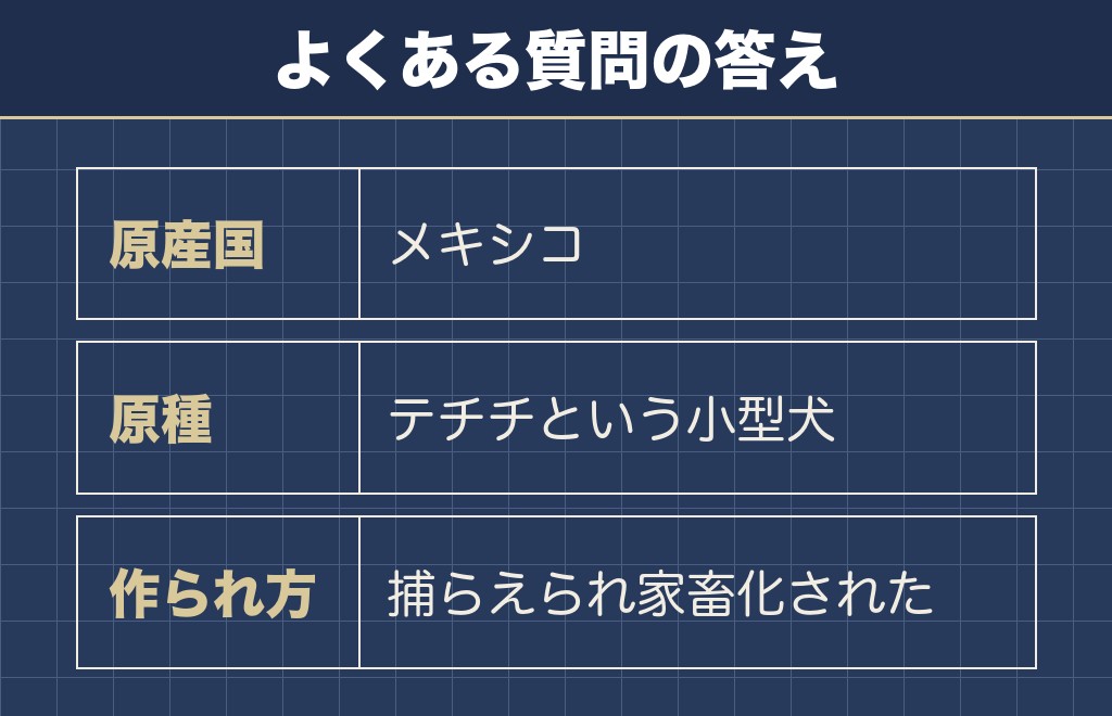 チワワの原産国に関するQ&A