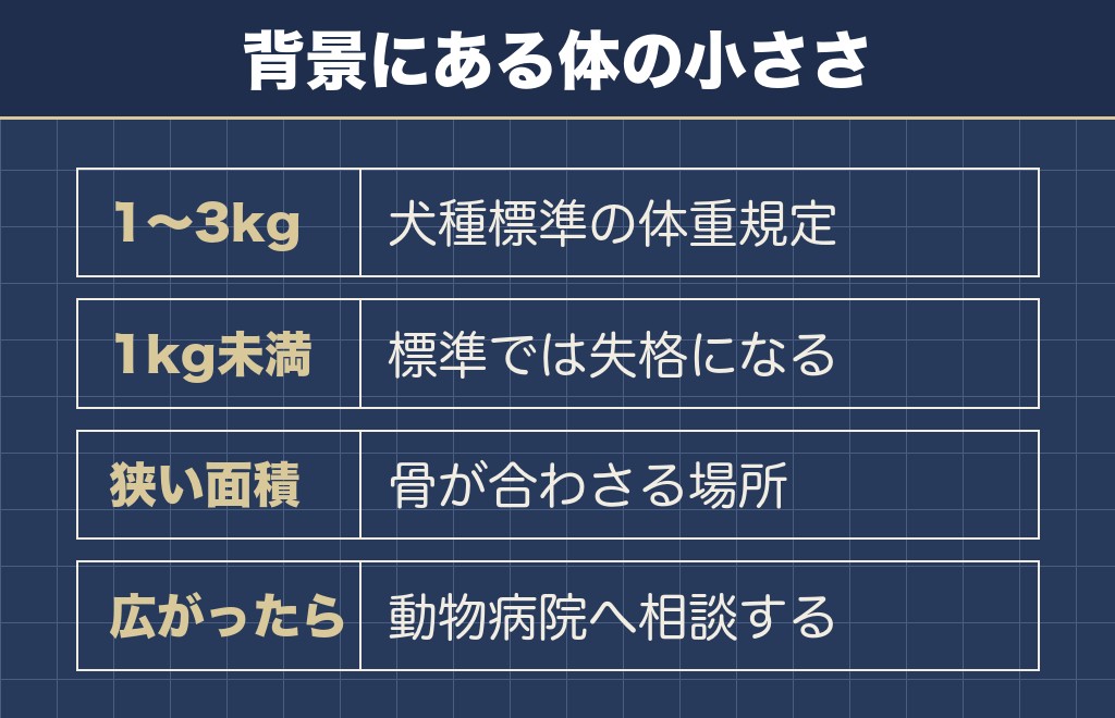 チワワのペコが塞がらないときに考えられること