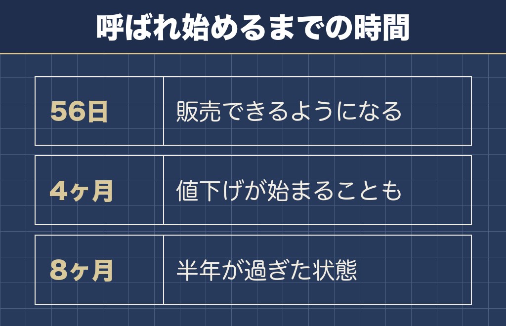 チワワの売れ残りは生後4〜8ヶ月ごろから呼ばれる