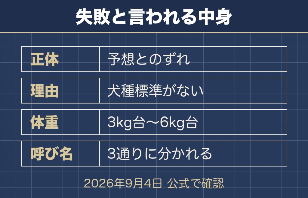 チワックスの失敗の正体は成犬の姿が読めないことです