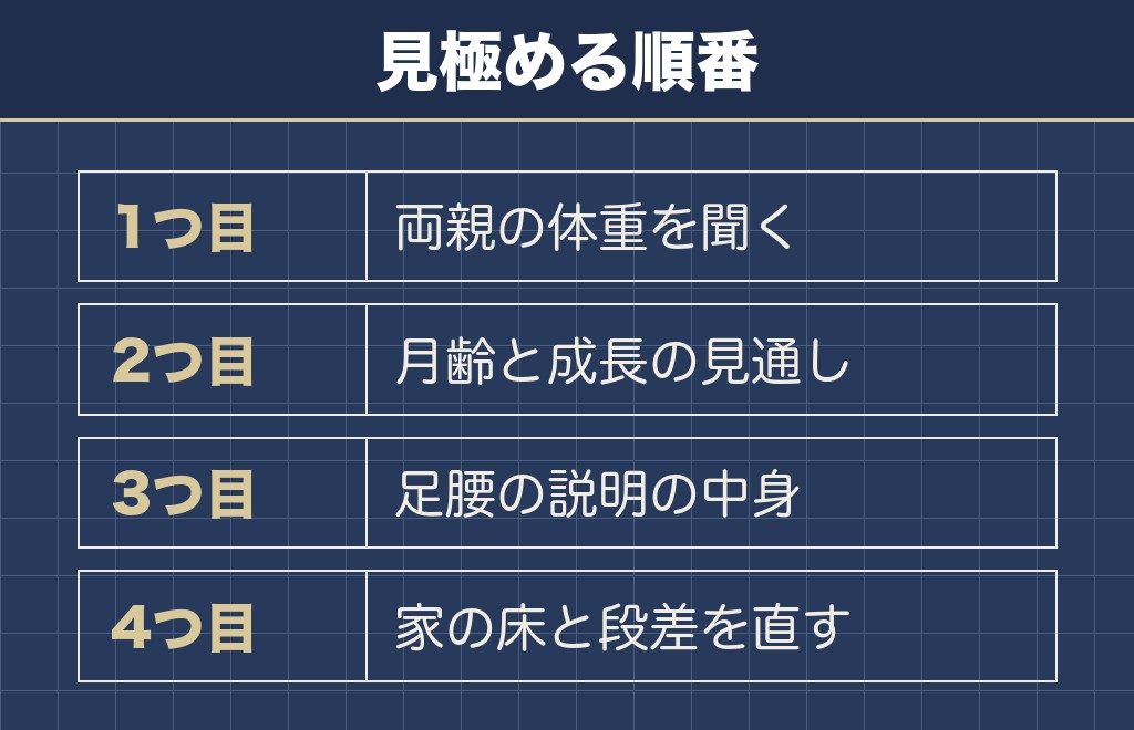 チワックスの失敗を防ぐ迎える前の5つの見極め