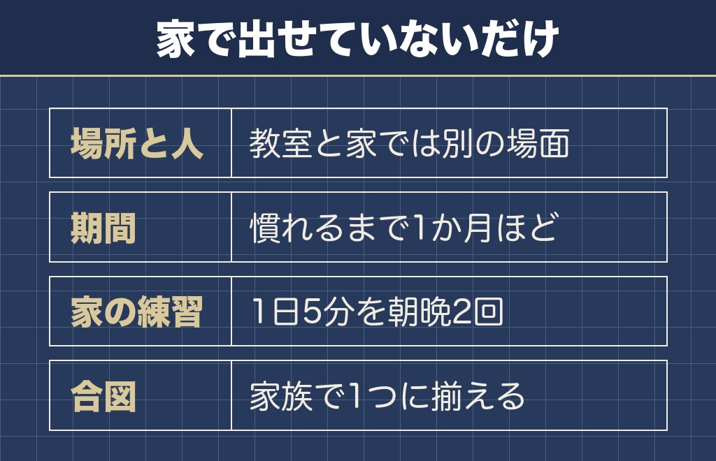犬のしつけ教室が意味ないと感じるのは家で出せていないからです