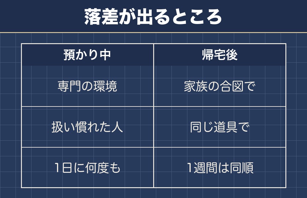 預かり型のしつけ教室ほど意味ないと感じやすい理由があります