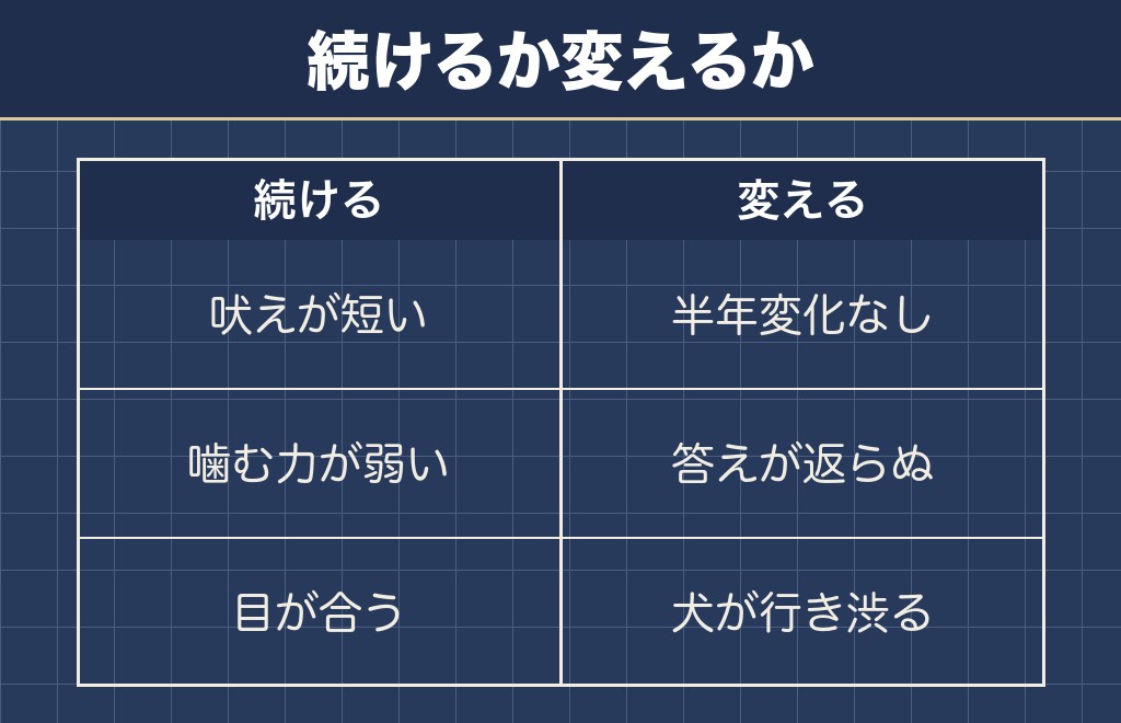しつけ教室を続けるか変えるかの線引き