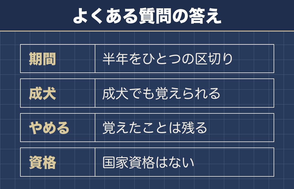 犬のしつけ教室は意味ないのか気になるときのQ&A