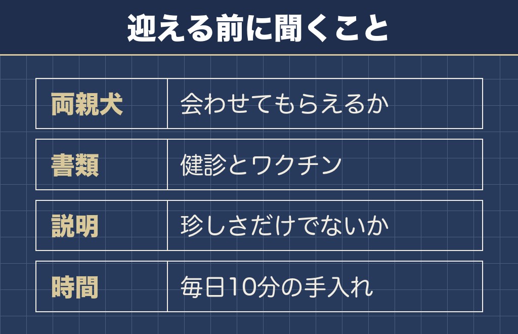 フラッフィーを迎える前に確かめたい5つのこと