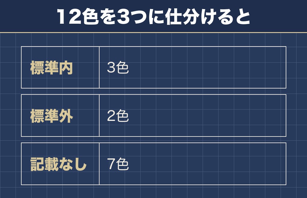 フレンチブルドッグの珍しい色12種を血統の扱いで仕分けた一覧