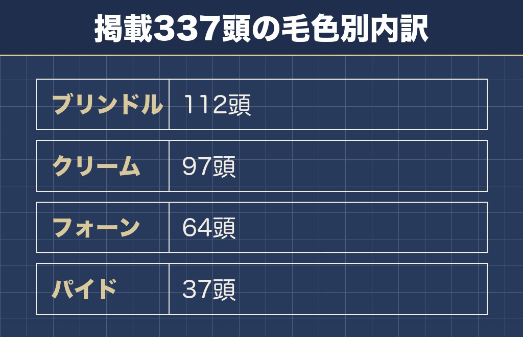 フレンチブルドッグの人気色は掲載頭数で見ると4色に集中している