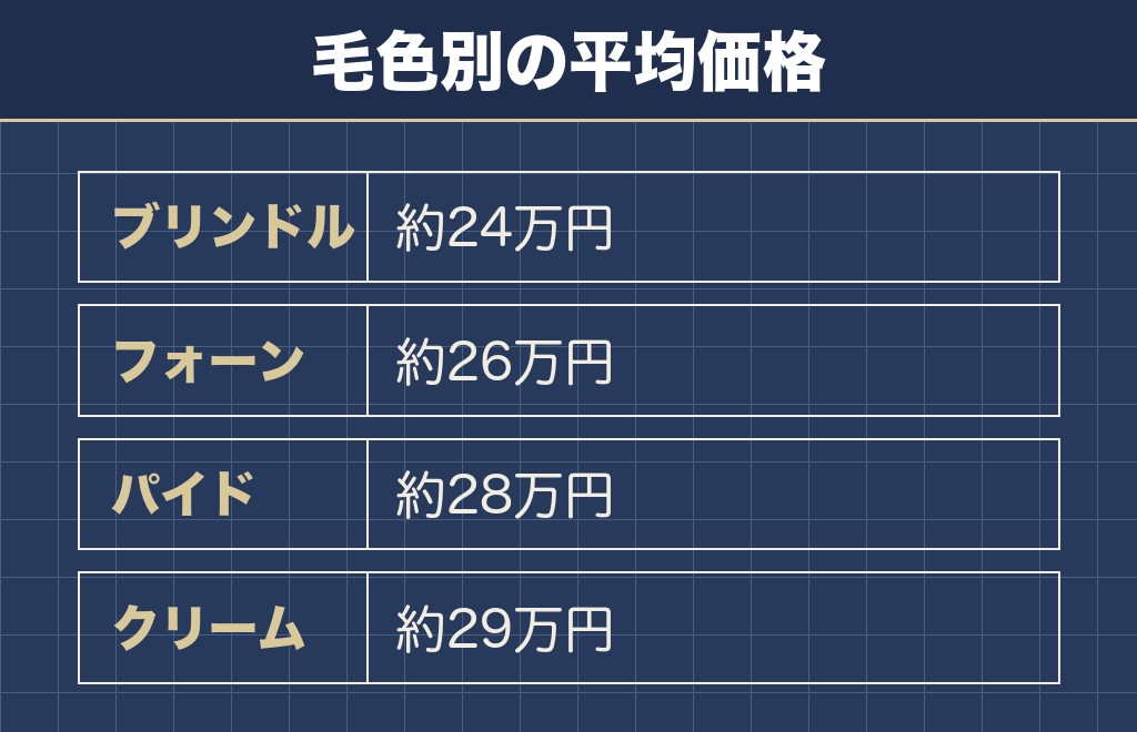 珍しい色の値段は掲載頭数の少なさで大きく動く