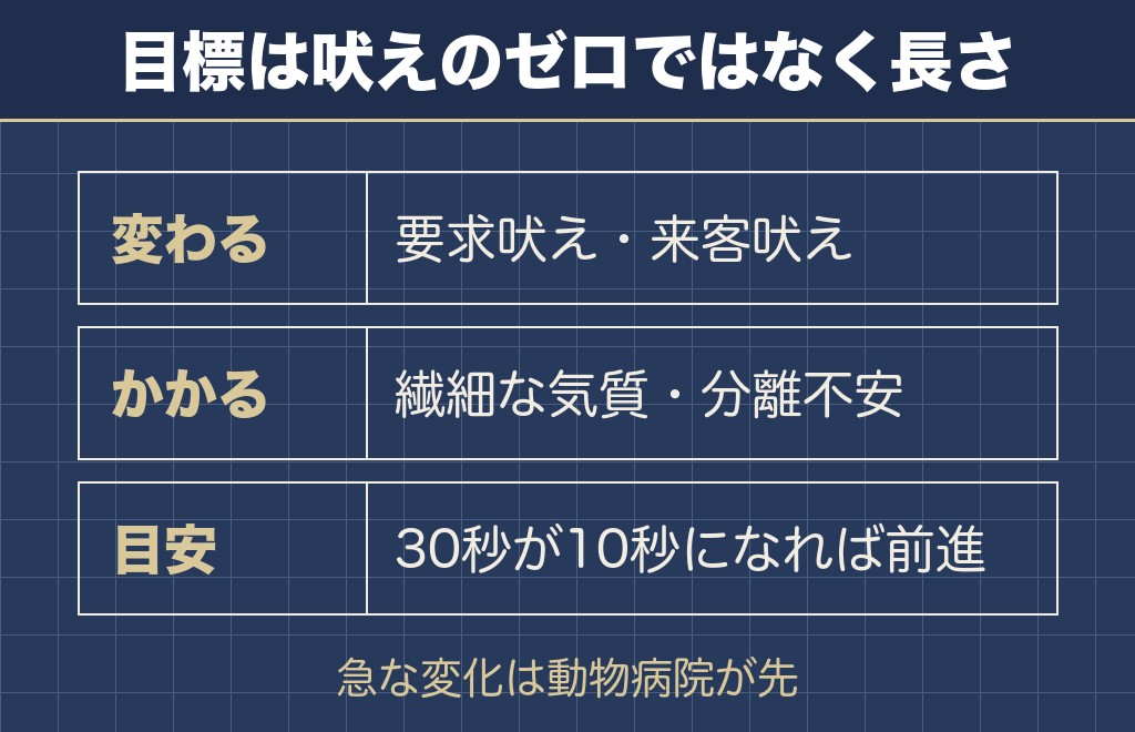 私はこう思います：マルチーズの性格悪いはゼロにしない目標で変わる