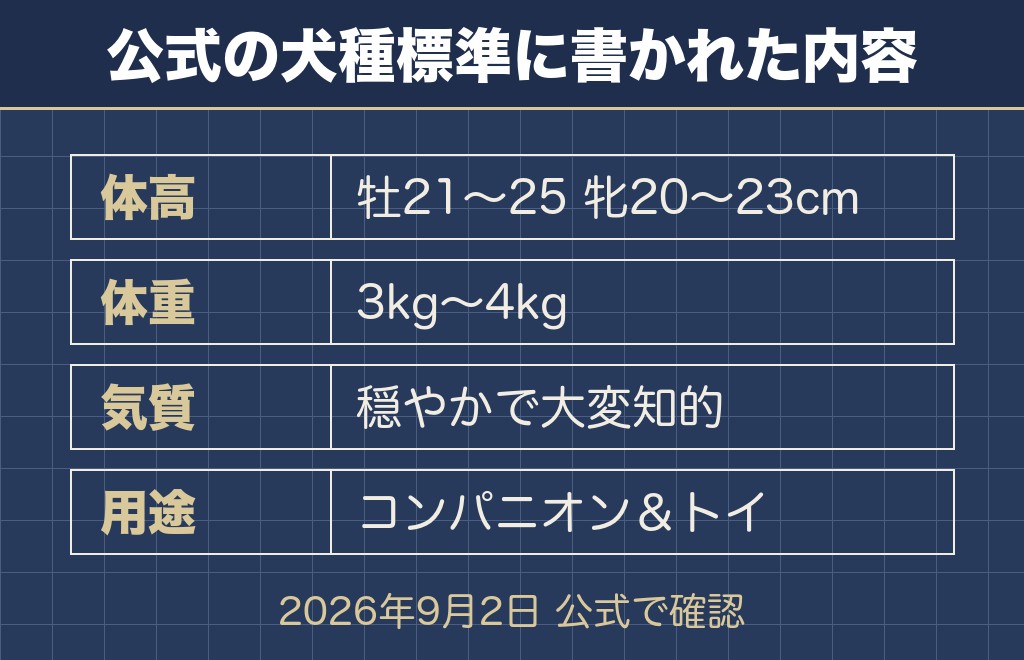 マルチーズの飼いやすさを公式の犬種標準で確かめた5つの根拠