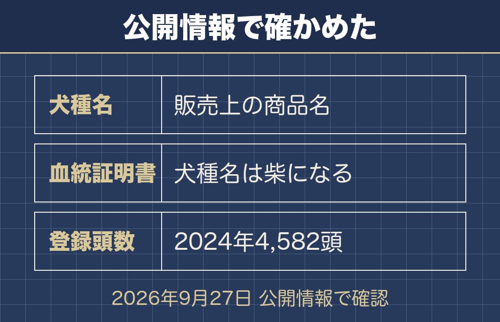 豆柴は正式な犬種名ではない