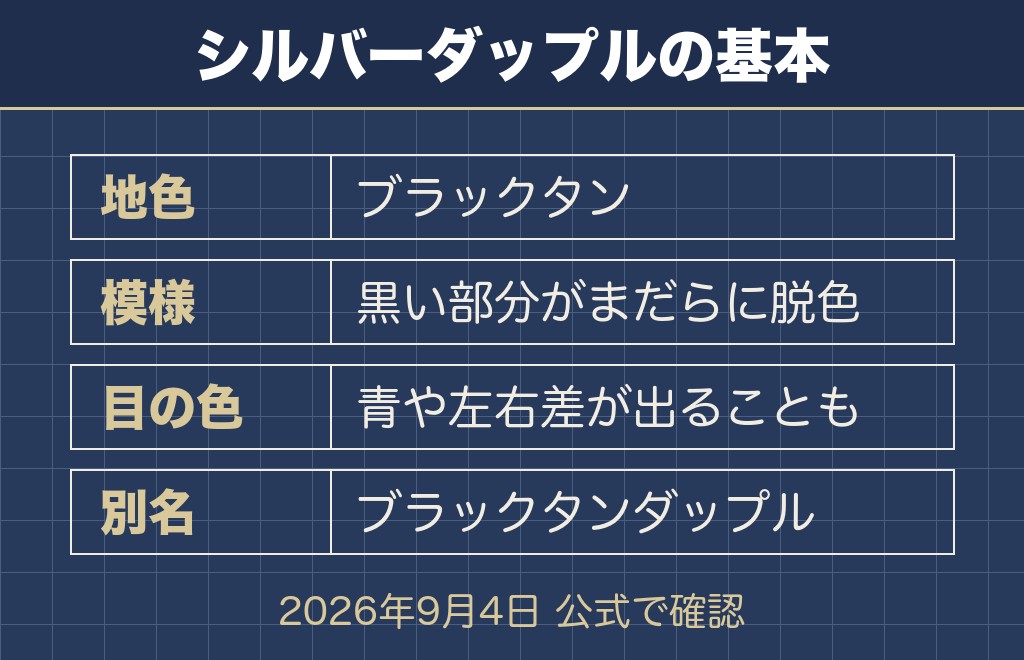 シルバーダップルとはブラックタンがまだらに脱色した毛色です