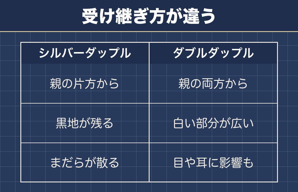 シルバーダップルとダブルダップルは別ものです