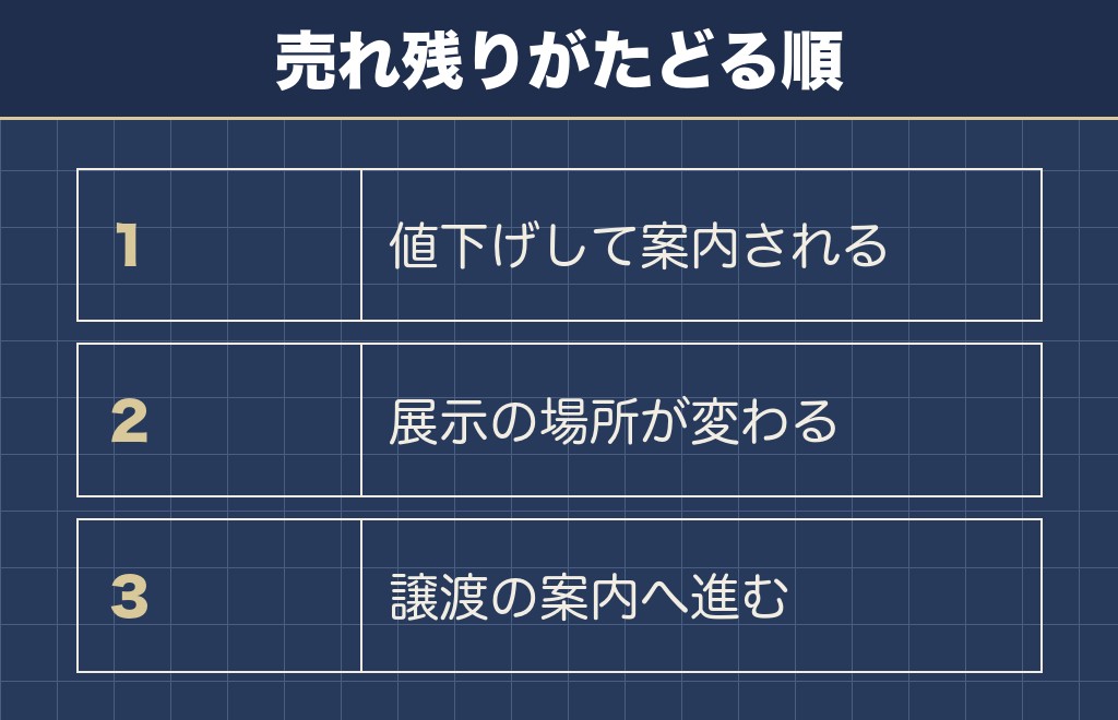 ミックス犬の売れ残りがどうなるかは店と繁殖側の事情で決まる
