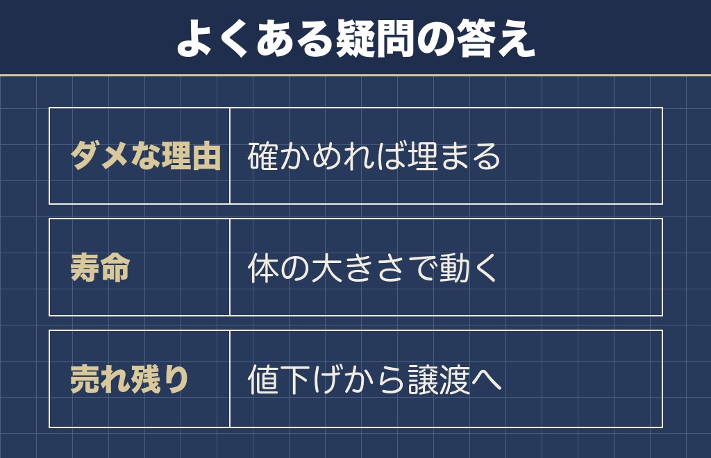 ミックス犬に関するQ&A