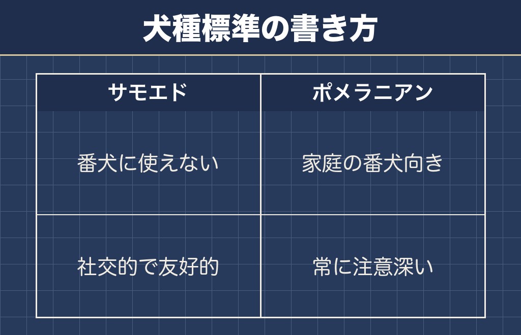 サモエドとポメラニアンの性格の違いは番犬に向くかで分かれる