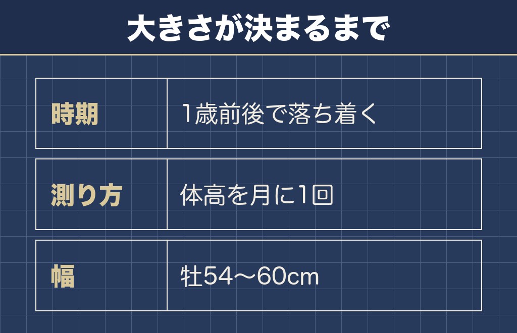サモエドがどこまで大きくなるかは1歳前後で落ち着く