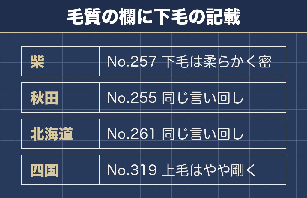 柴犬と同じ日本原産の犬はすべてダブルコート