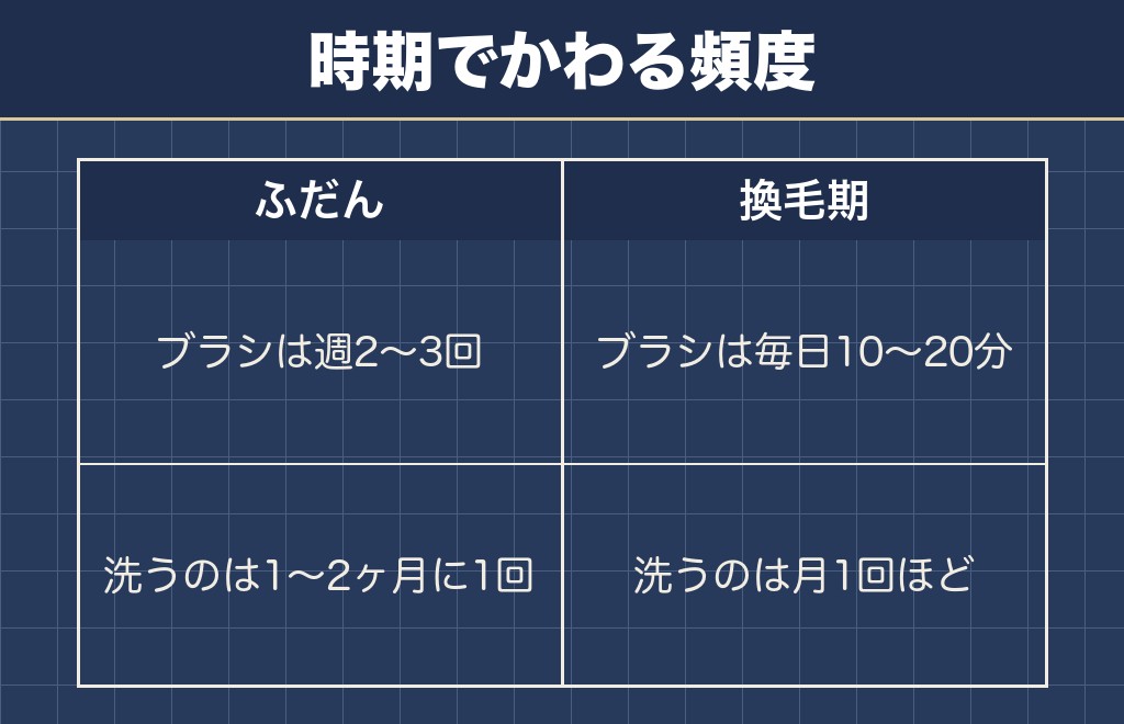柴犬の抜け毛対策とブラッシング