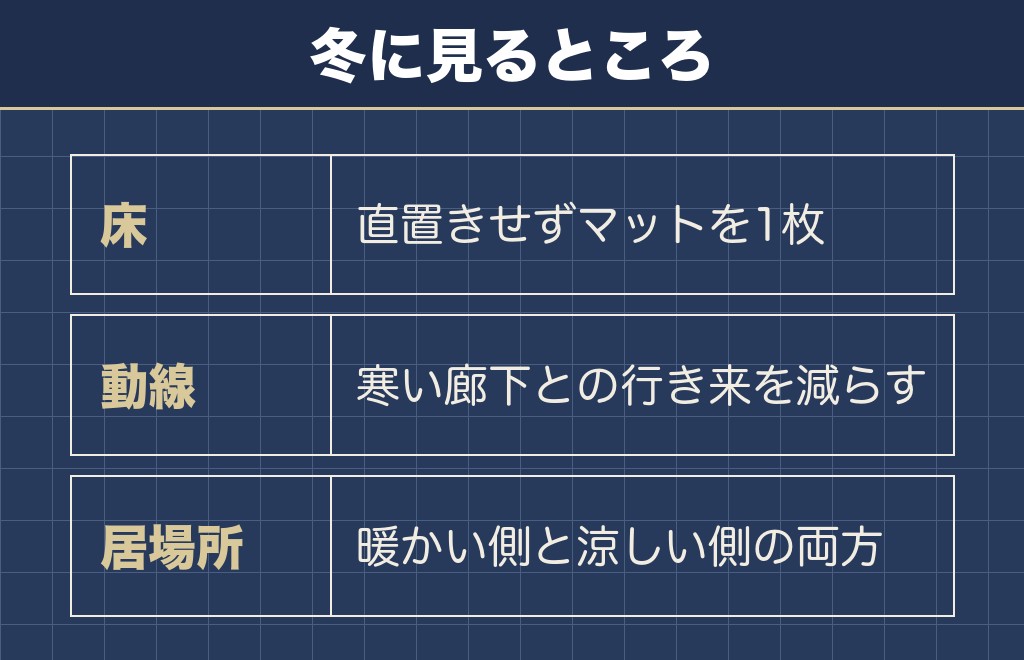 柴犬は寒さに強いのか暖房なしで飼えるのか