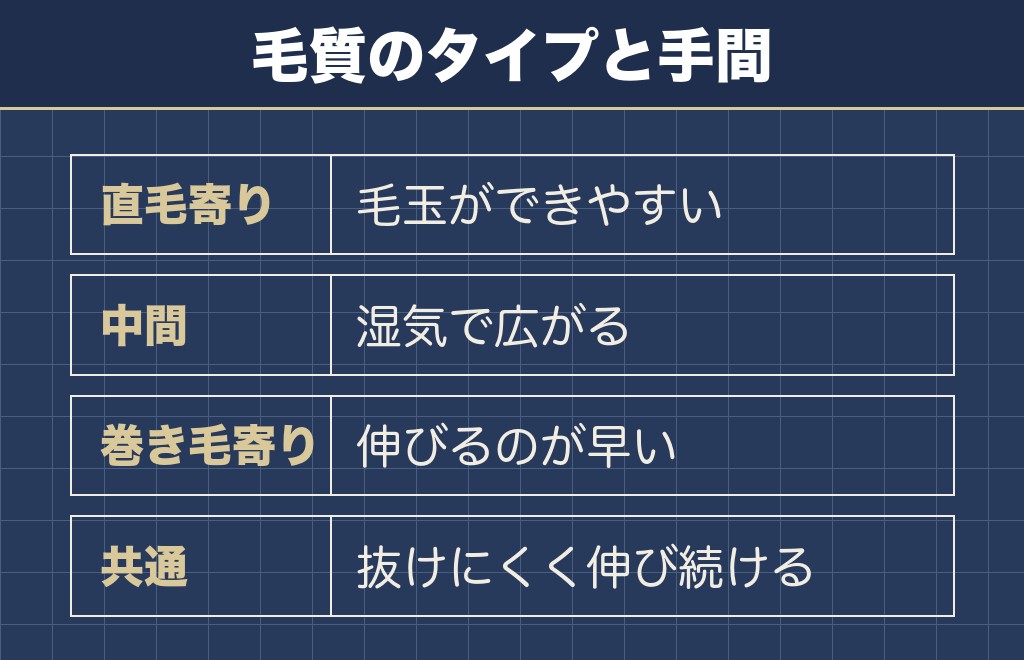 マルプーの被毛とお手入れにかかる手間