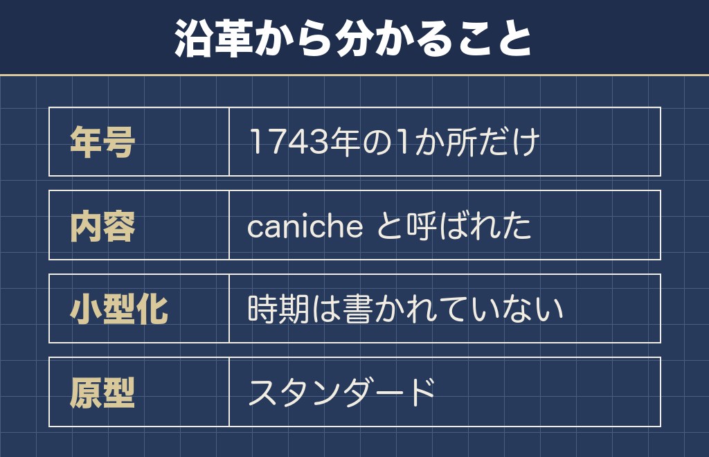 トイプードルが小さくなるまでの流れ