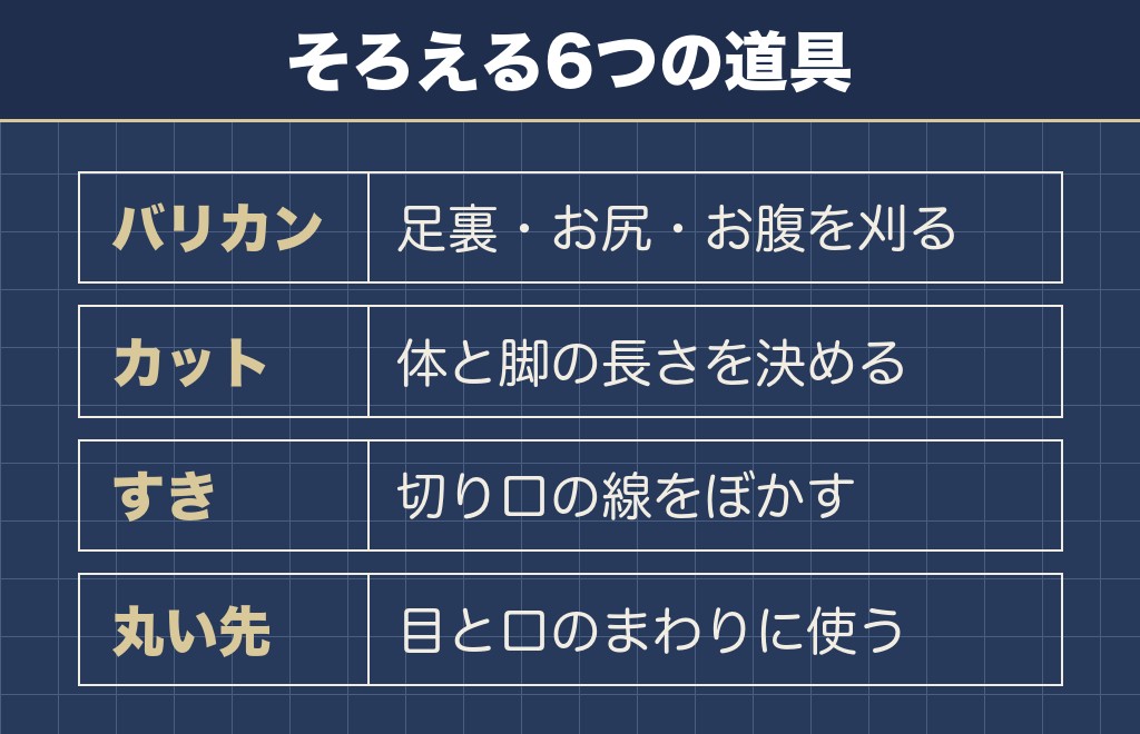 トイプードルのセルフカットで初心者が揃える道具6つ