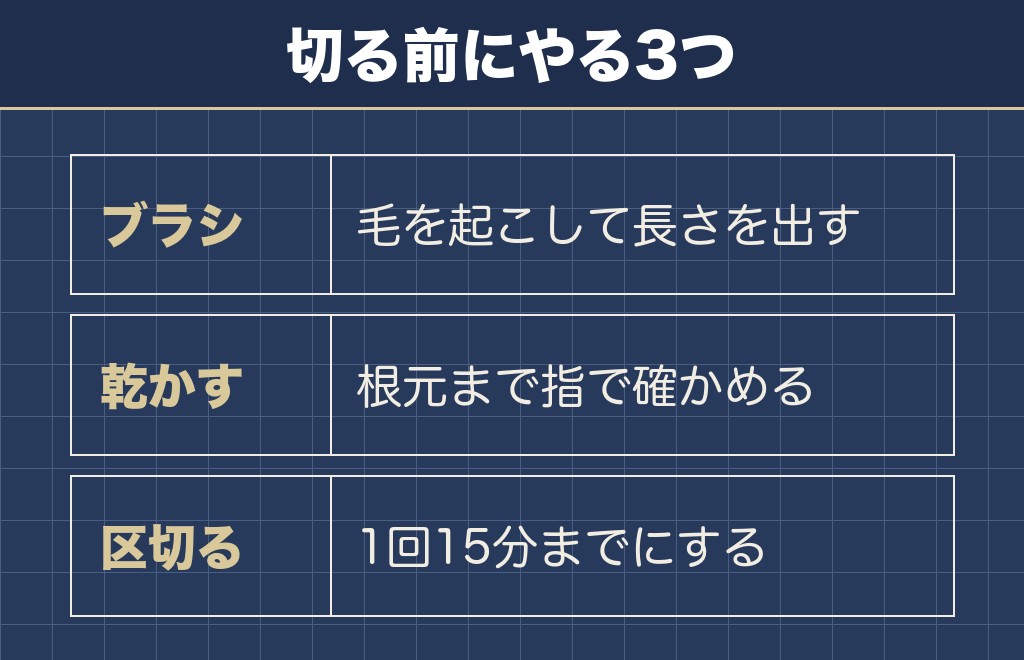 セルフカットの前の準備3工程