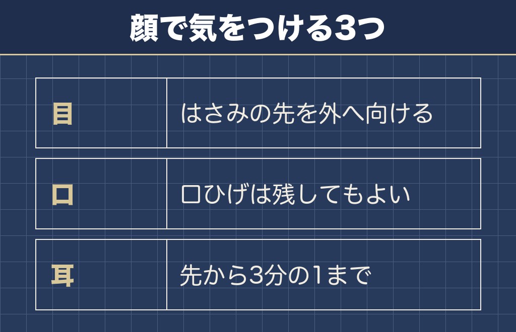 顔まわりのセルフカットは最後に回す