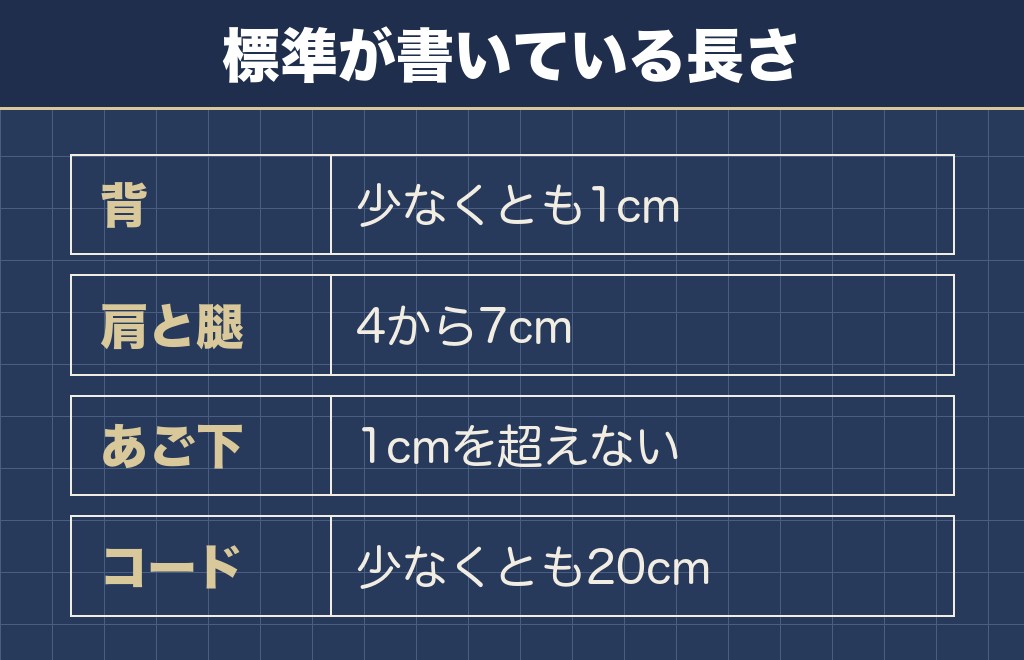 犬種標準に書かれた長さの数字をセルフカットの目安にする
