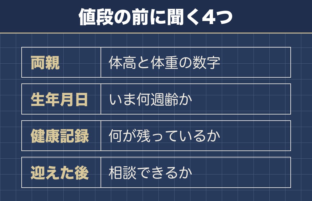 トイプードルのドワーフの値段に公的な相場は出ていない