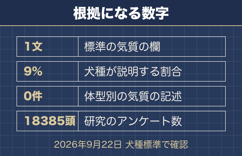 トイプードルのハイオンの性格はほかの体型と変わらない