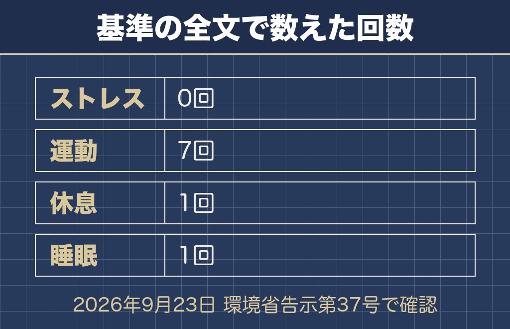 トイプードルの寿命とストレスの関係は年数では示されていない