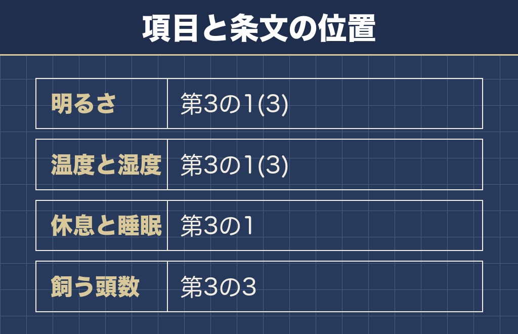 トイプードルの部屋づくりには国の基準に5つの項目がある
